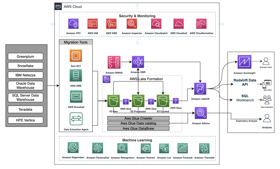 sample-architecture-image