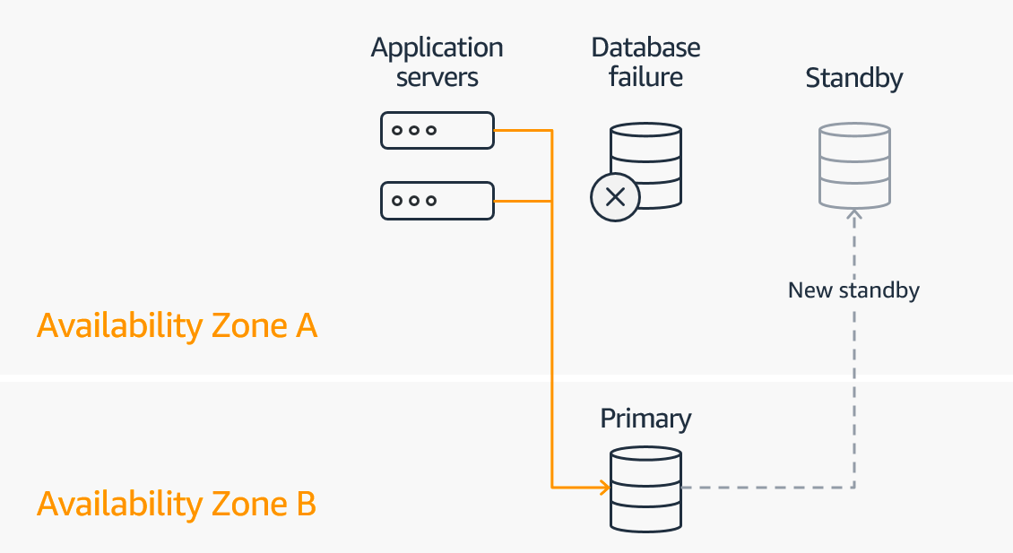AppicationData