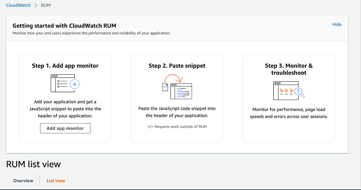 CloudWatch