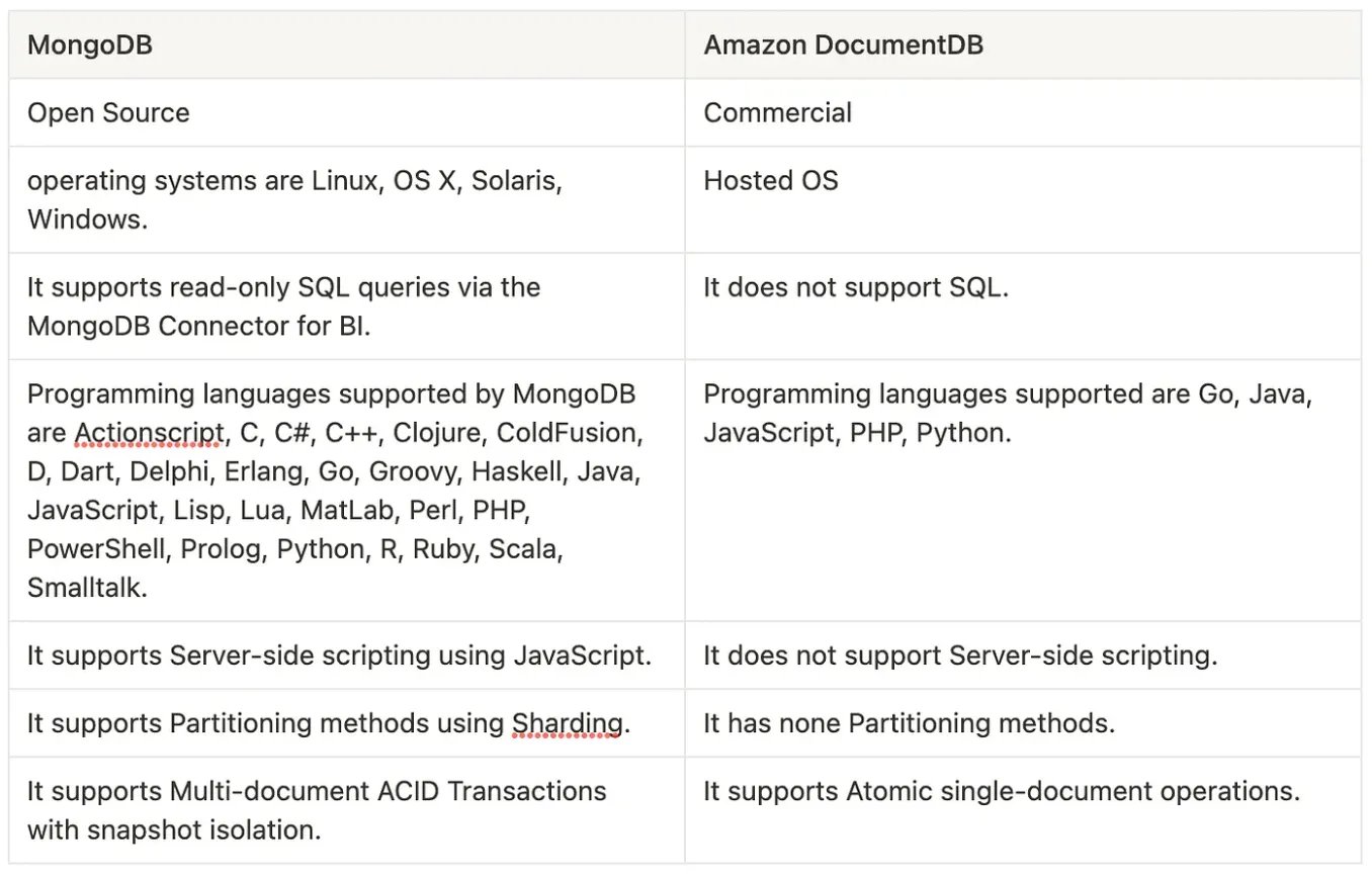 MongoDBCluster
