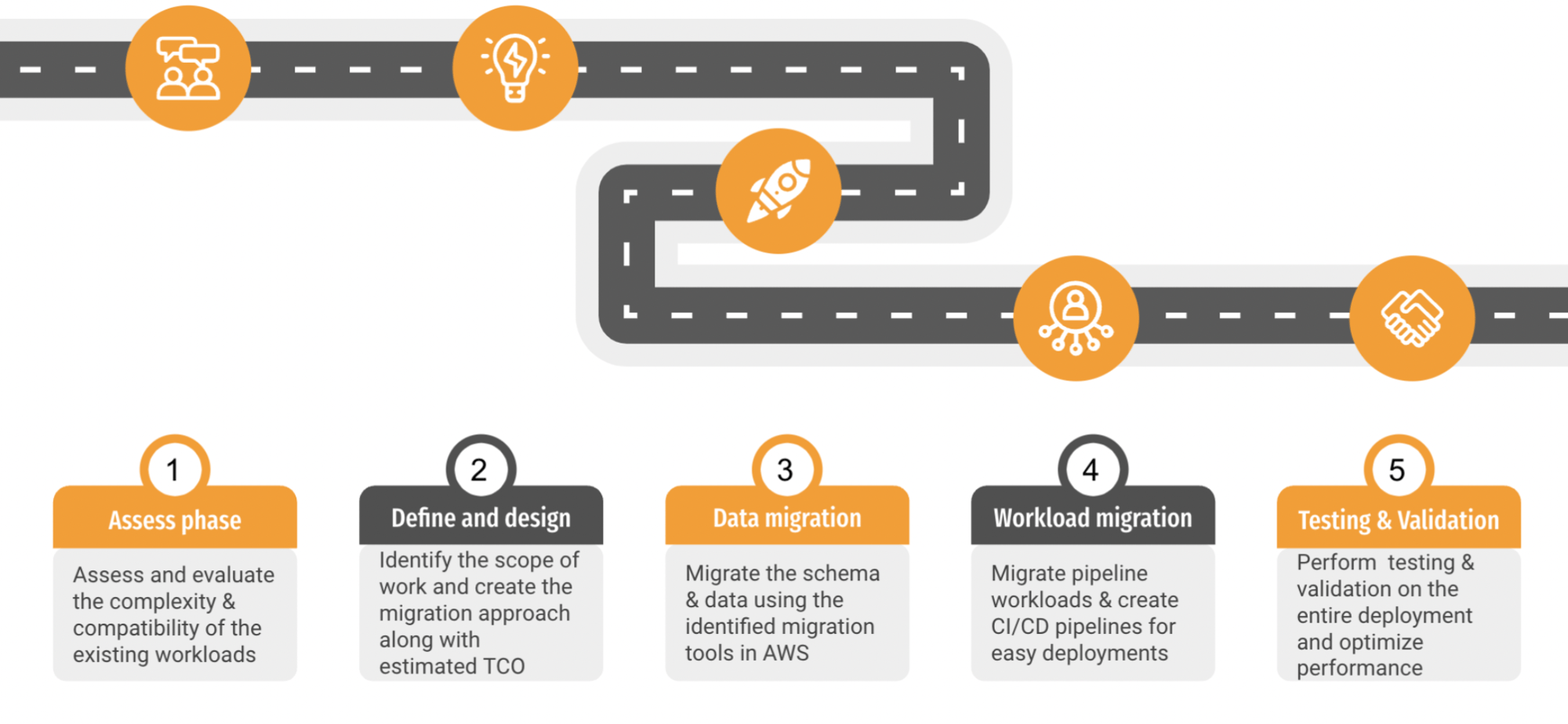 benefit-of-data-warehouse-migration