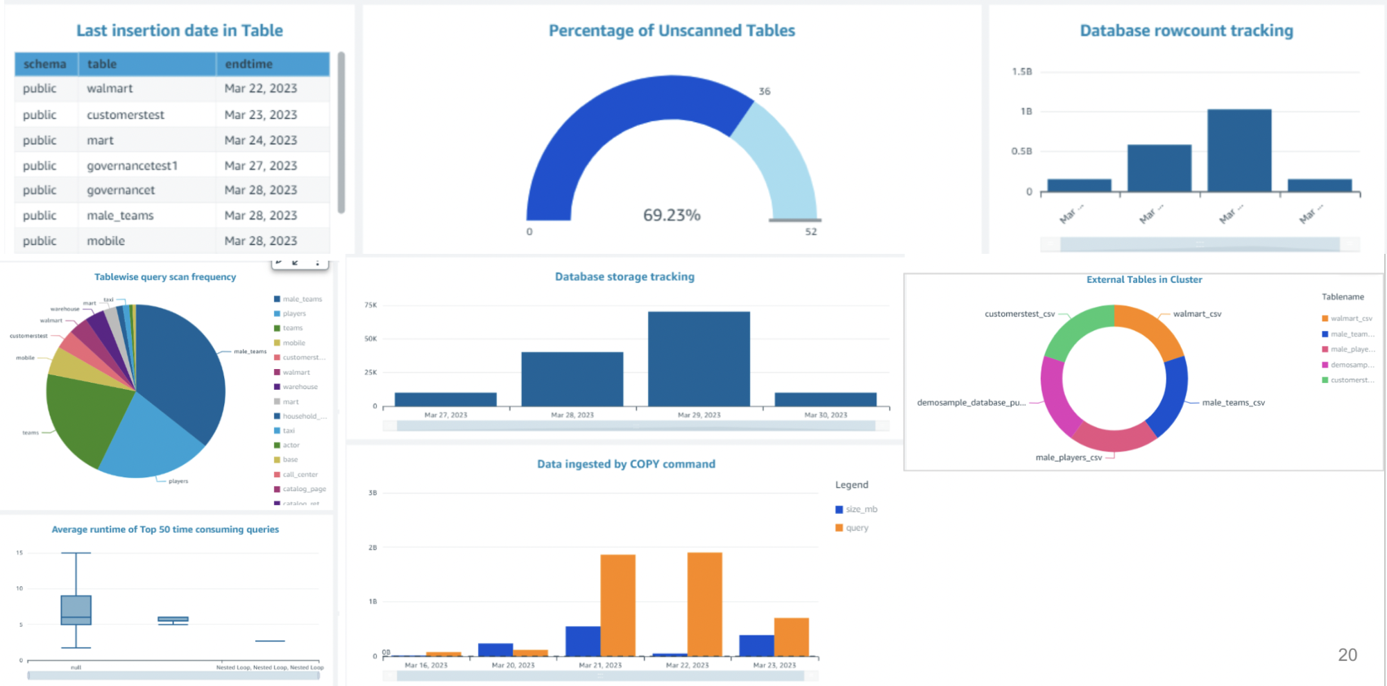 sample-visualization