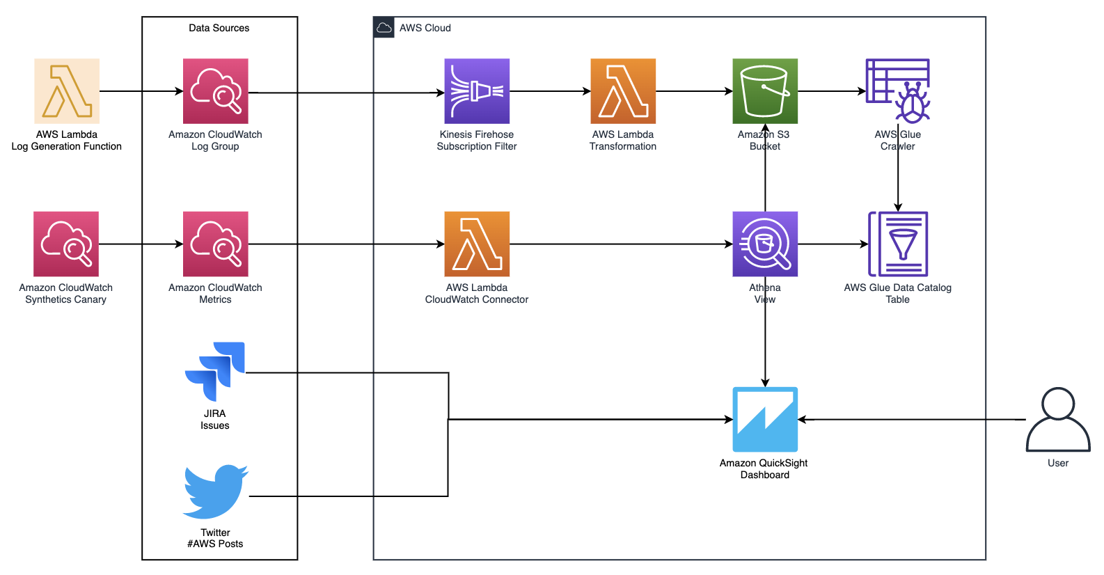 aws-quicksight-image