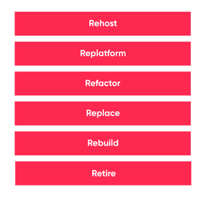 app-to-modernization-path-mapping
