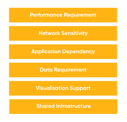 application-assessment