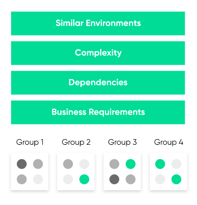 modernization-waves-grouping