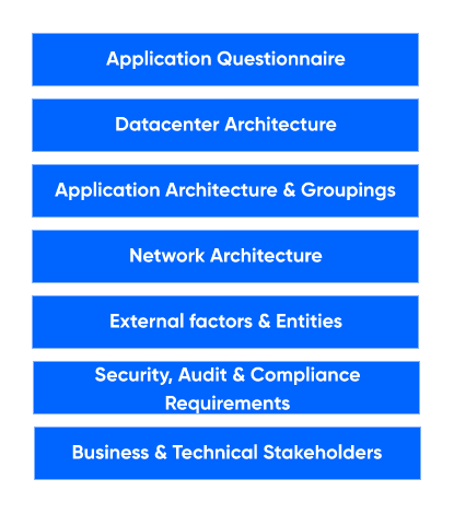 application-discovery