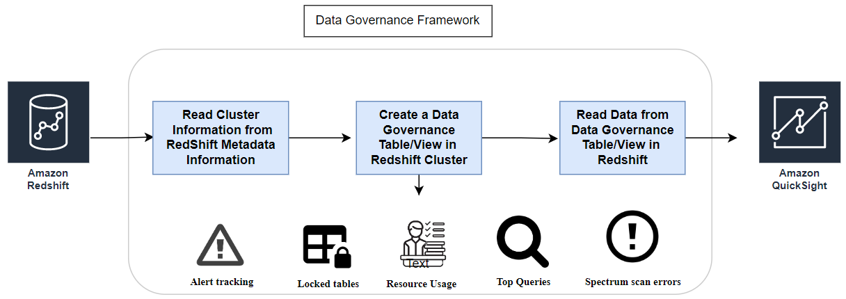 reference-architecture