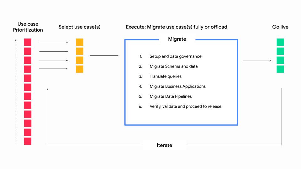 cloud-implement-flowchart