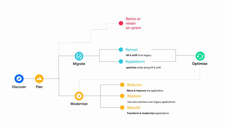 cloud-implement-flowchart